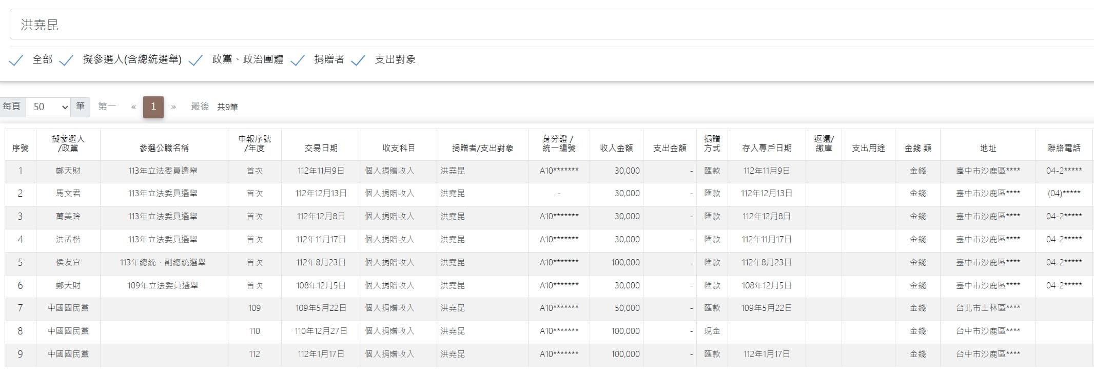 洪堯昆的政治獻金捐獻記錄全是國民黨。(翻攝自監察院網站)
