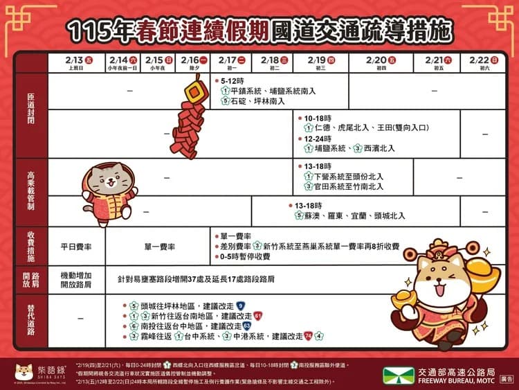 交通部公布春節國道疏導措施。(交通部提供)
