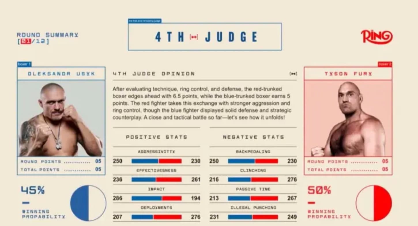 這場比賽將由3名常規裁判以及1名「AI評審」評分。（翻攝自）