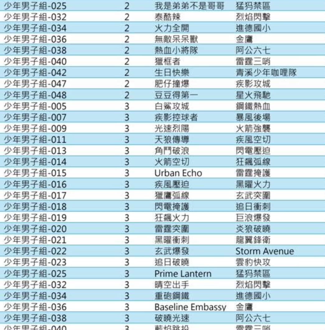 有大量「4字中二隊伍名稱」,遭批一看就是AI一鍵生成。(翻攝畫面)
