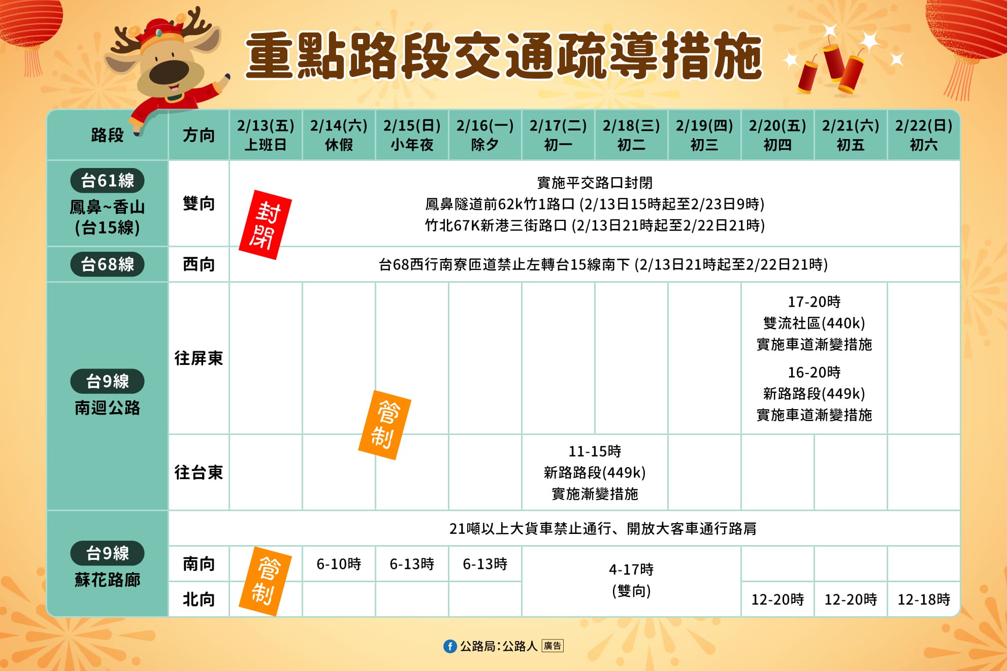重要路段交通疏導措施。(翻攝自臉書@公路局:公路人)