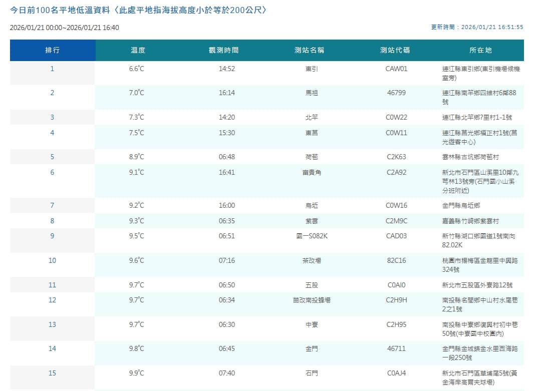 全台各地平地低溫。(翻攝自中央氣象署官網)