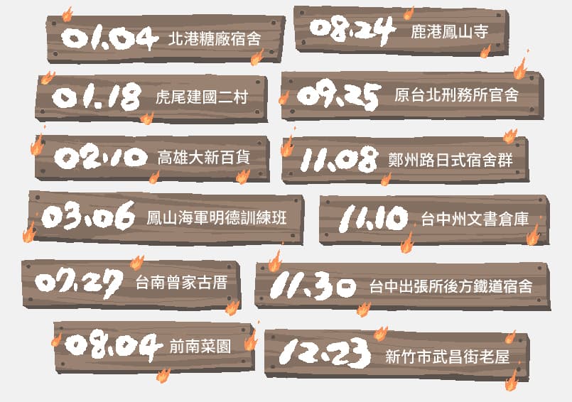 2016年毀損的歷史建物列表(擷取自《全能古蹟燒毀王》網頁)
