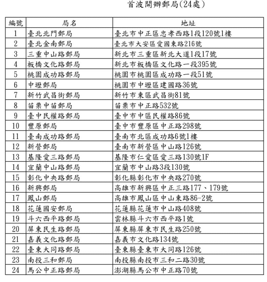 8月3日開始推出感應式郵政VISA金融卡,還提供2種款式提供民眾選擇,不過首波只開放24處大型郵局申辦。(取自設計發浪Designsurfing臉書)