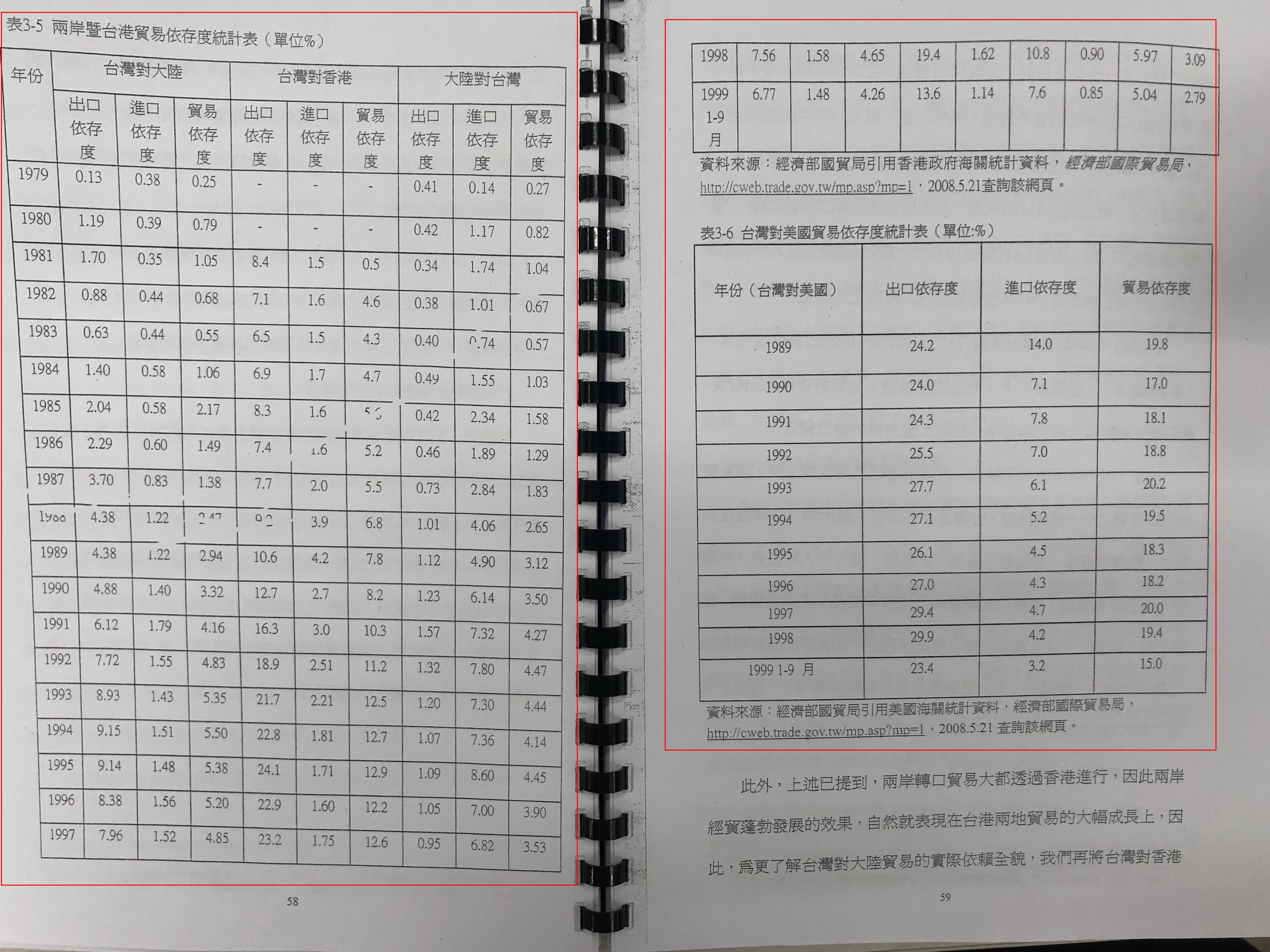 李眉蓁2008年在中山大學的碩士論文(圖),比雷政儒的論文晚了8年,仍引用一模一樣的統計資料,有如按下時間停止器,顯然連花時間更新資料也沒做。