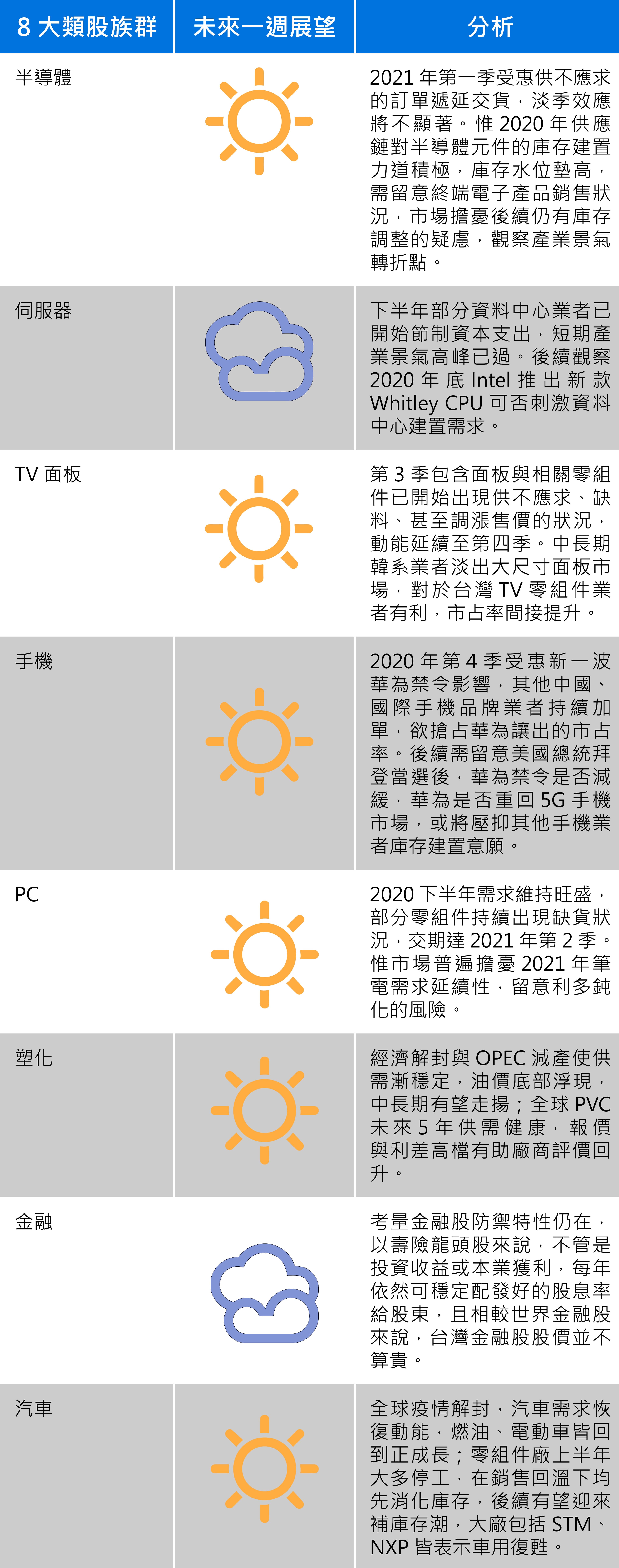 資料來源:群益投信