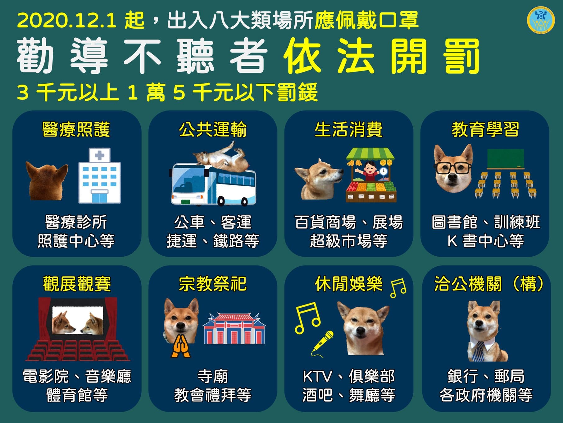 中央流行疫情指揮中心維持秋冬防疫專案,民眾於八大類場所仍要佩戴口罩。(翻攝自衛福部臉書)