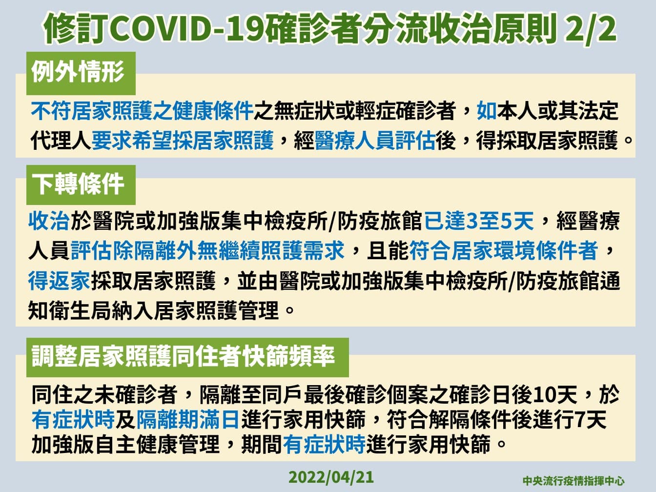 指揮中心說明確診者分流收治原則。(指揮中心提供)