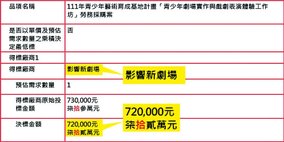 呂姓負責人的劇團透過限制性招標,取得72萬元的標案。(讀者提供)