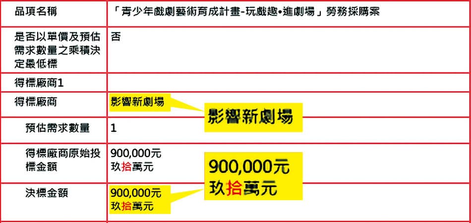 黃瓊瑩找呂姓負責人諮詢後,隔天呂就得到90萬元的採購案。(讀者提供)