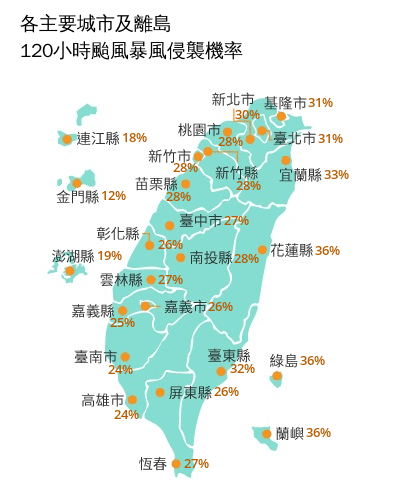 中央氣象署公布各主要城市離島120小時颱風暴風侵襲機率曝光。(翻攝自氣象署)